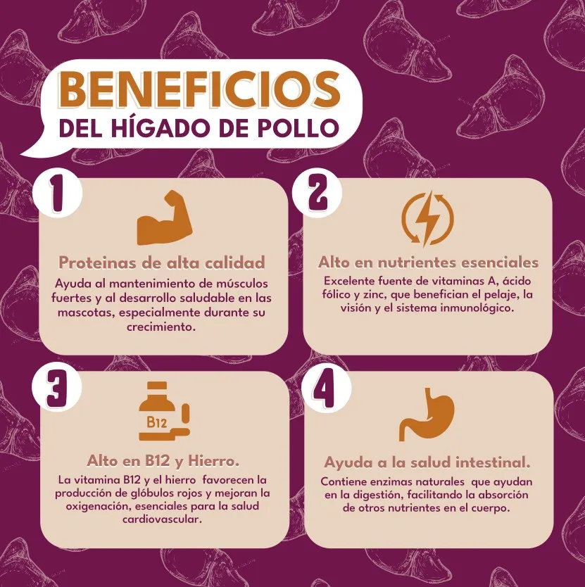 Snacks de Hígado de PolloThumbnail 4